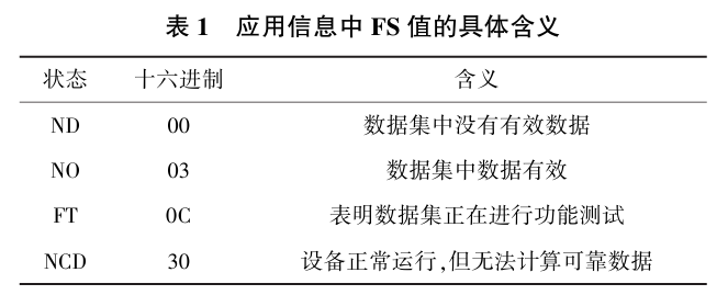 Design of RDIU Protocol Converter Based on Hardware Architecture