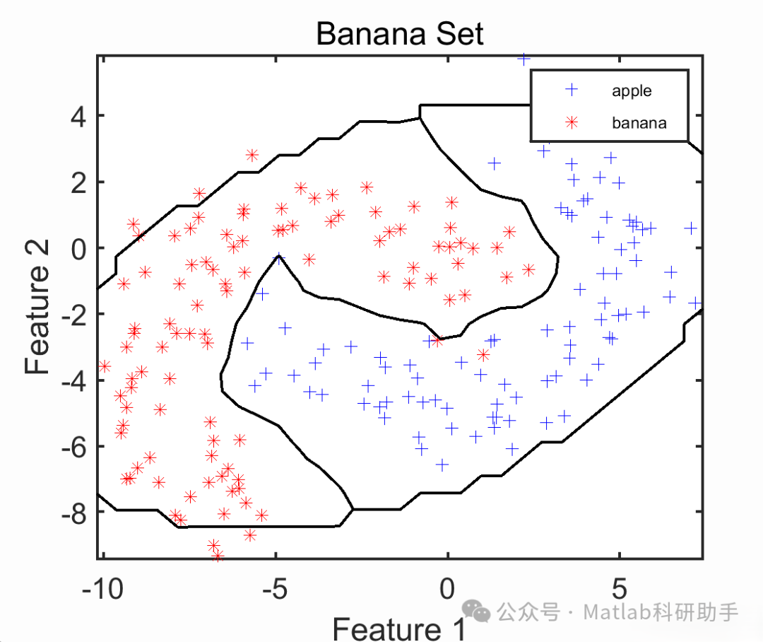 Research and Simulation of KMM-SVDD with Matlab Code