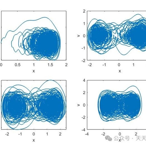Data Analysis: Calculating and Plotting the Relationship Between Signal-to-Noise Ratio and Noise Intensity of the Double-Well Duffing Oscillator Based on Matlab
