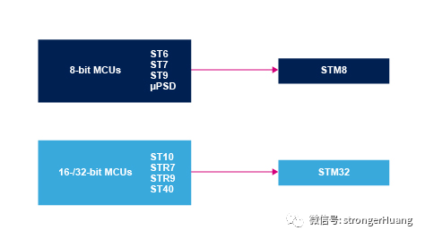 Medtronic Releases PB560 Ventilator Design Files, Development Environment: Keil + ST10F276 (Predecessor of STM32)