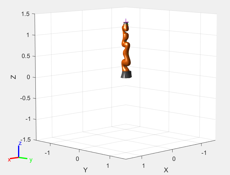 Robotic Arm Algorithms in MATLAB