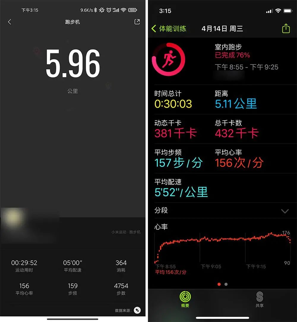 Choosing Between Smartwatches and Fitness Bands: 3000 Yuan or 300 Yuan?