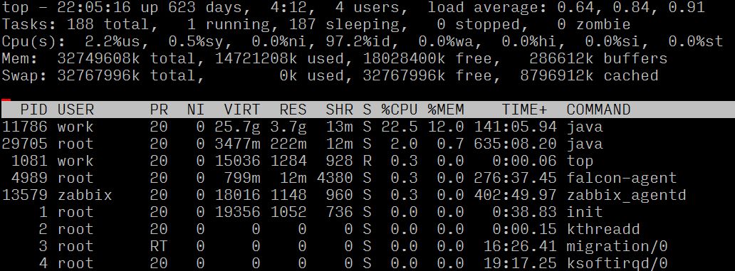 Summary of Troubleshooting 100% CPU Usage on Linux