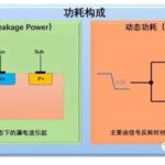 Fundamentals of Low Power Design: Conceptual Overview
