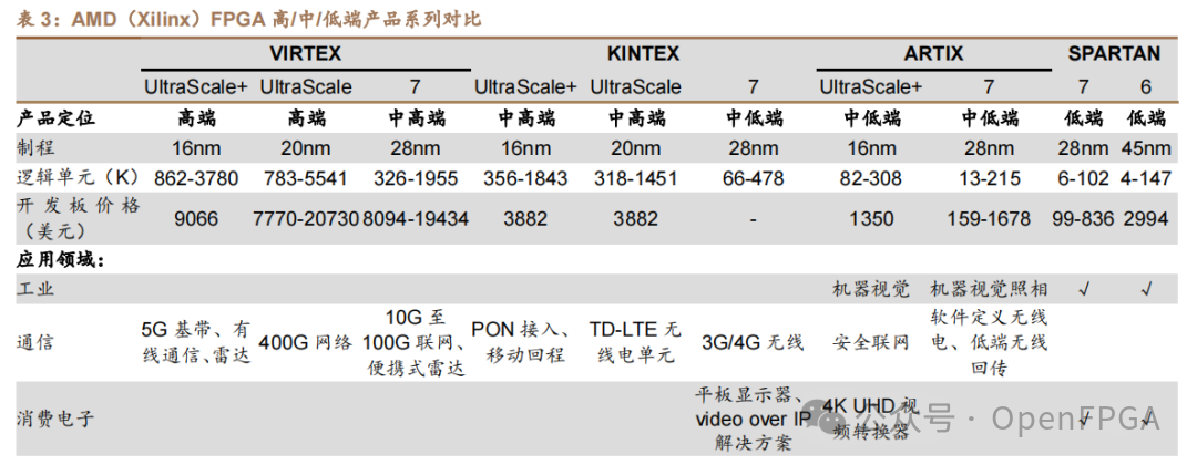The Rise of Domestic FPGAs: Can They Break Xilinx's Monopoly?