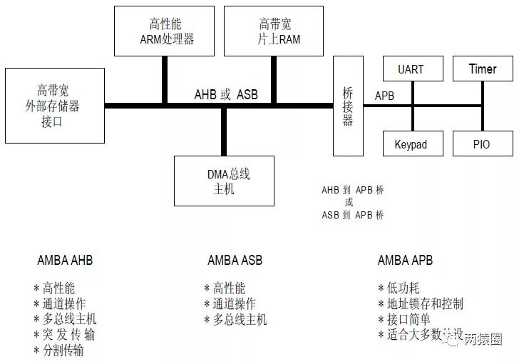 Detailed Explanation of UART Project - 00 Project Overview