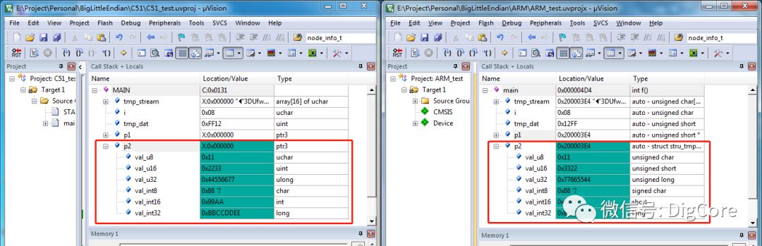 Solutions to Endianness Issues in Embedded Programming