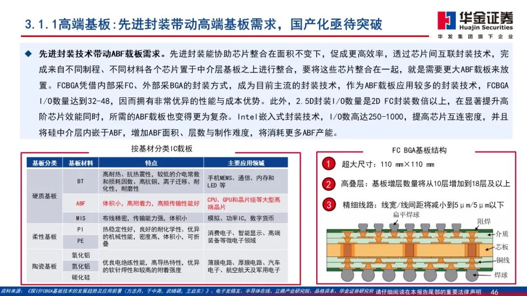 Wafer Processing Manufacturer Shares: Detailed Explanation of 2.5D/3D Packaging PPT