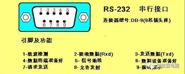 Introduction to RS-232, RS-422, and RS-485 and Their Differences