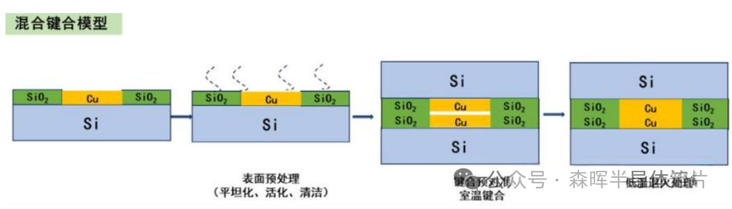 Technical Insights from Silicon Carbide Wafer Manufacturers: A Comprehensive Analysis of Hybrid Bonding