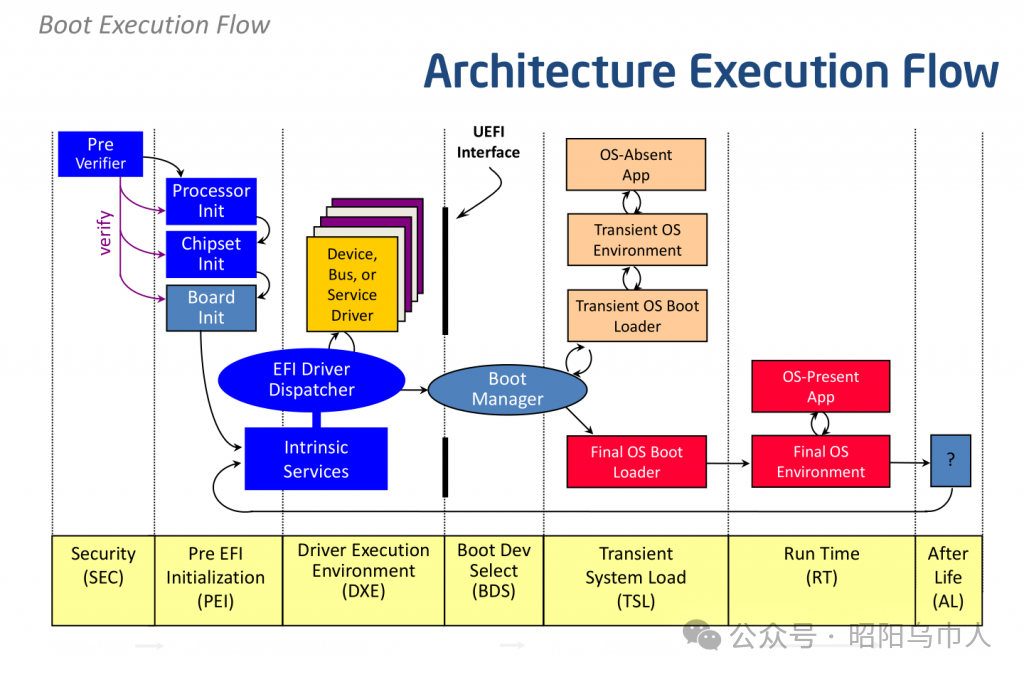 Firmware System Architecture Based on ARMv8