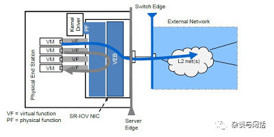 Network Virtualization: Everything You Need to Know