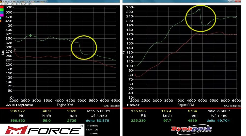 Tuning the 1.5T ECU: Does VTEC Really Enhance Modification Limits?