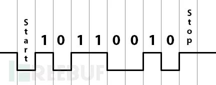 5-Minute Tutorial: How to Gain Root Access via UART
