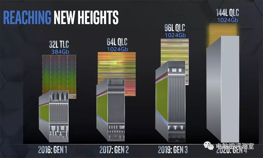 Hardware News: Intel's 3D PLC Flash Memory Research and Upcoming Developments