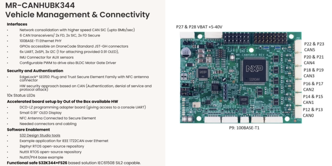 NXP Mobile Robot Solutions: Edge Processing, Power, Sensors, and Communication