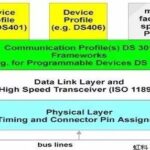 Research on Control System of Robotic Arm Based on CANopen (Part 1)