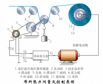 Dynamic Working Principles of Sensors: Gain Knowledge in Minutes!
