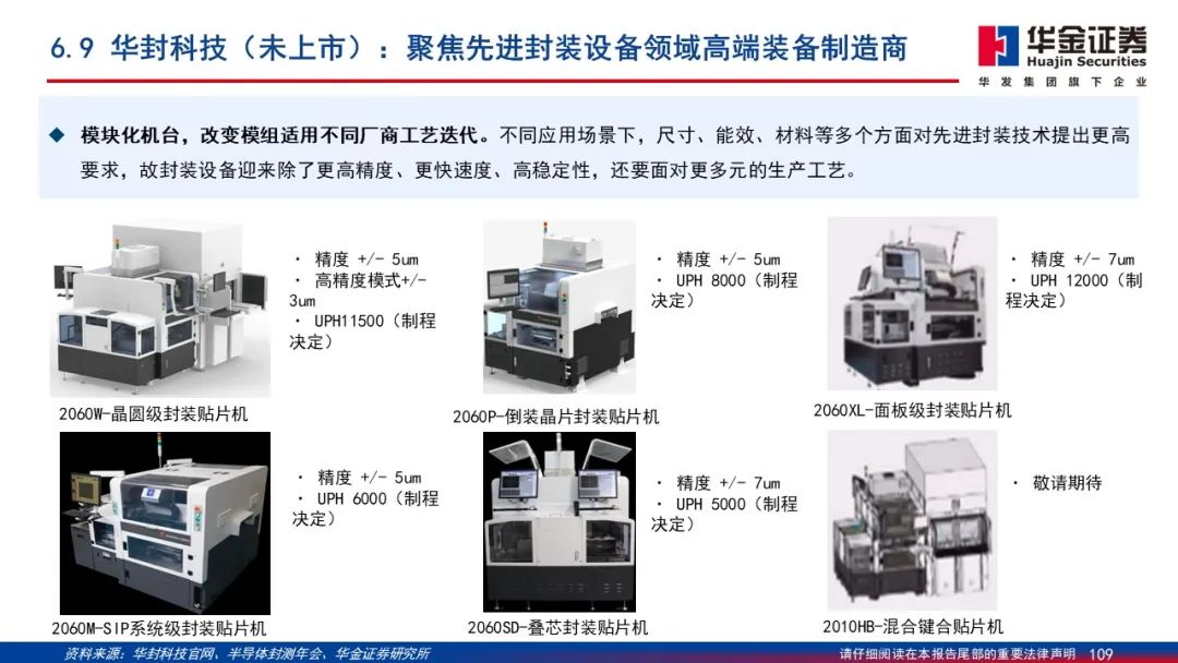 Wafer Processing Manufacturer Shares: Detailed Explanation of 2.5D/3D Packaging PPT