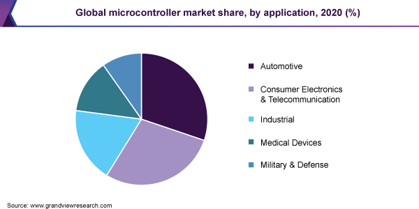 Top 10 Automotive Grade MCU Chips Preferred by Chinese Engineers