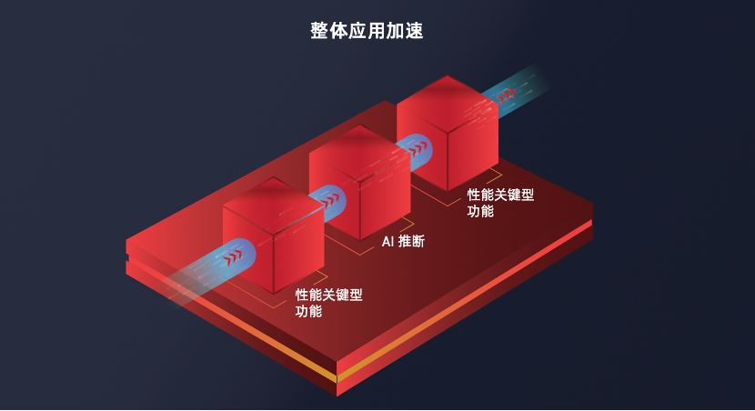 Edge AI Development: How to Accelerate Your Journey?