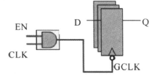 A Simple Written Test Question on Low Power Design