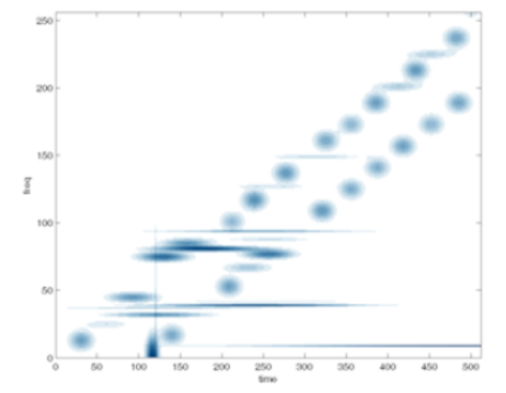 A Discussion on Embedded AI Technology | The Role of Feature Space on the Edge