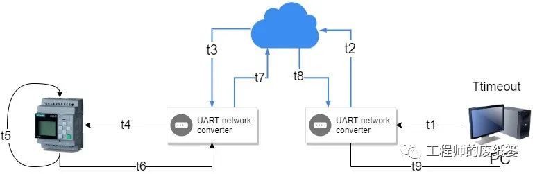 MQTT + UART = Remote Debugging?