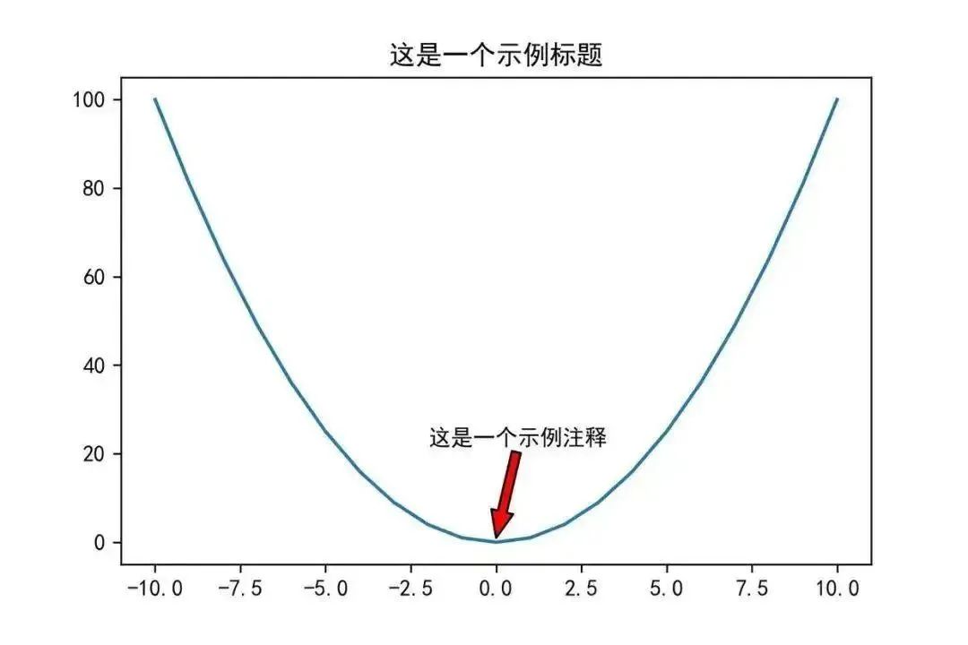 Learn MATLAB Plotting: A Step-by-Step Guide