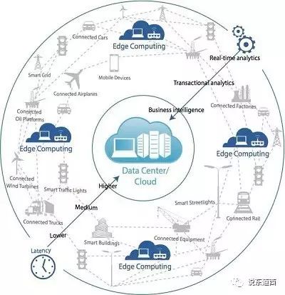 Edge Computing - Leading the Frontier of Smart Manufacturing