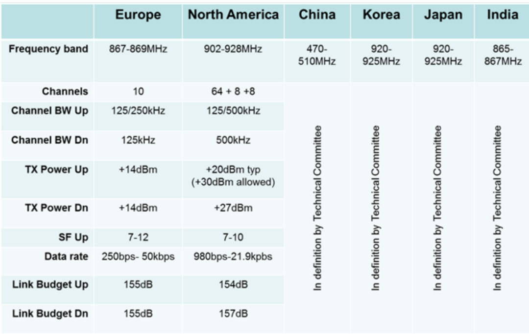 What is LoRaWAN™? An Overview of LoRa and LoRaWAN Technologies
