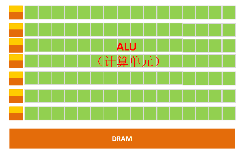Understanding CPU/GPU/TPU/NPU... What Are These XPU Technologies?