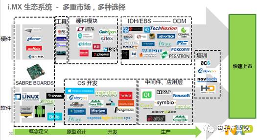 Comprehensive Overview of ADAS Processor Chips