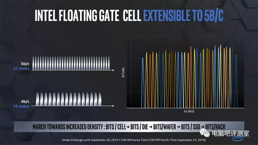 Hardware News: Intel's 3D PLC Flash Memory Research and Upcoming Developments