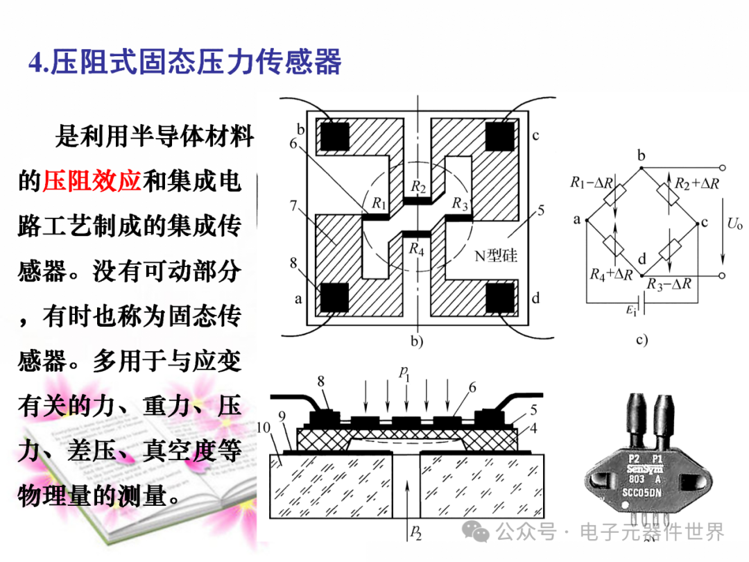 Detection Technology and Fault Diagnosis - Resistance Sensors - Page 135