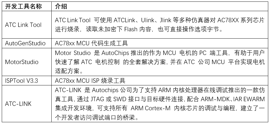 Top 10 Automotive Grade MCU Chips Preferred by Chinese Engineers