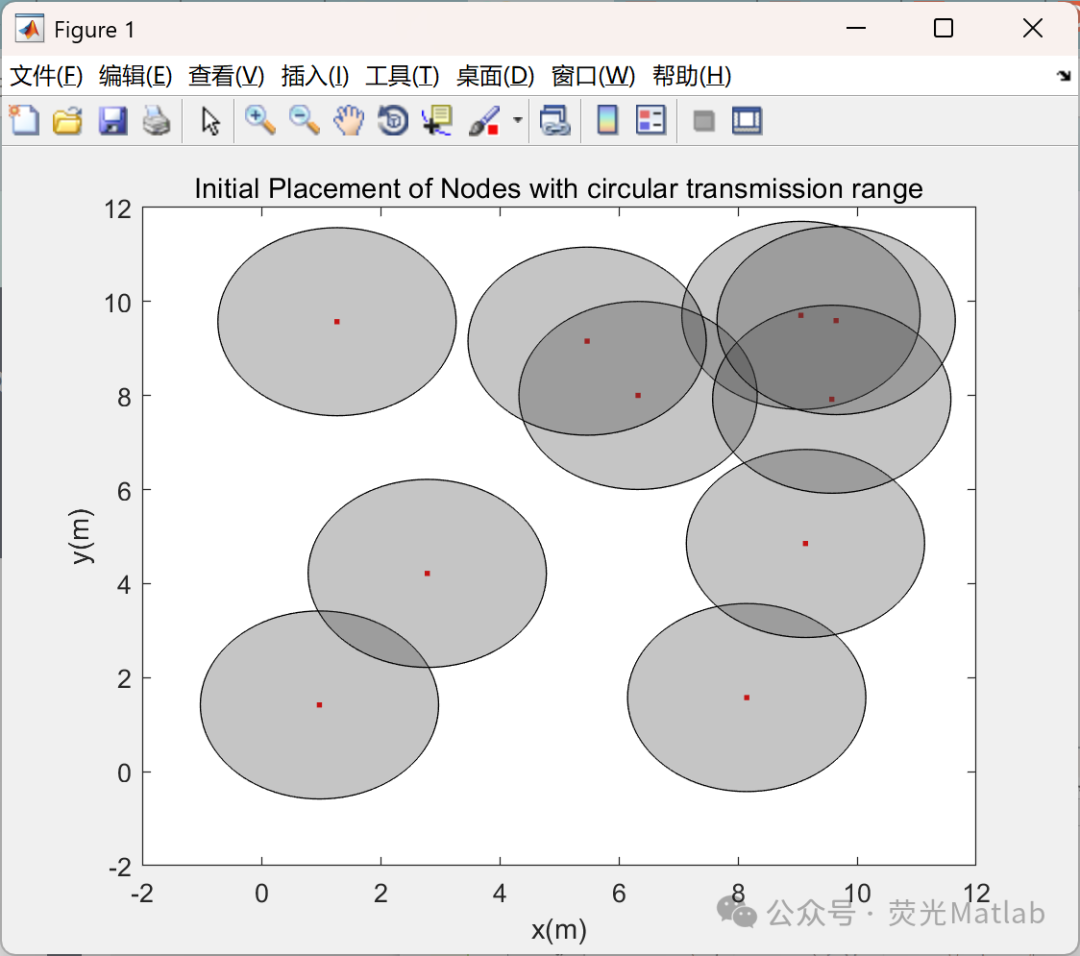 Optimization of Wireless Sensor Network Node Locations (Matlab Implementation)