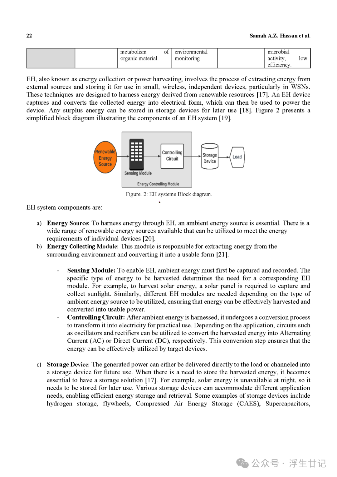 Notes | Green IoT Energy Harvesting Technology (GIoTEH)