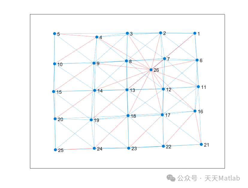 A Messaging Algorithm for Ultra-Low Power Wireless Sensor Networks with Matlab Code