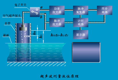 Dynamic Working Principles of Sensors: Gain Knowledge in Minutes!