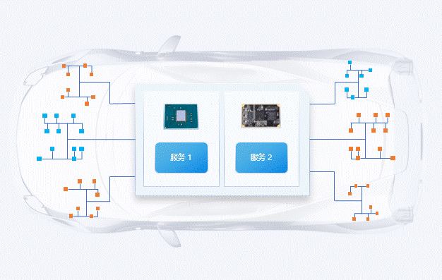 Advantages and Value of Rolling Upgrades for Microservices in Embedded Real-Time Scenarios
