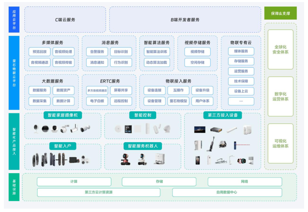 Yingstone's Strategy for Embodied Intelligence: The 'iPhone Moment' for Smart Homes Awaits