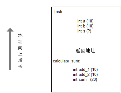 AWorks Programming: Memory Management in Embedded C Language