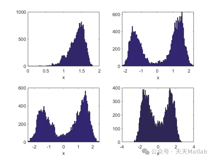 Data Analysis: Calculating and Plotting the Relationship Between Signal-to-Noise Ratio and Noise Intensity of the Double-Well Duffing Oscillator Based on Matlab