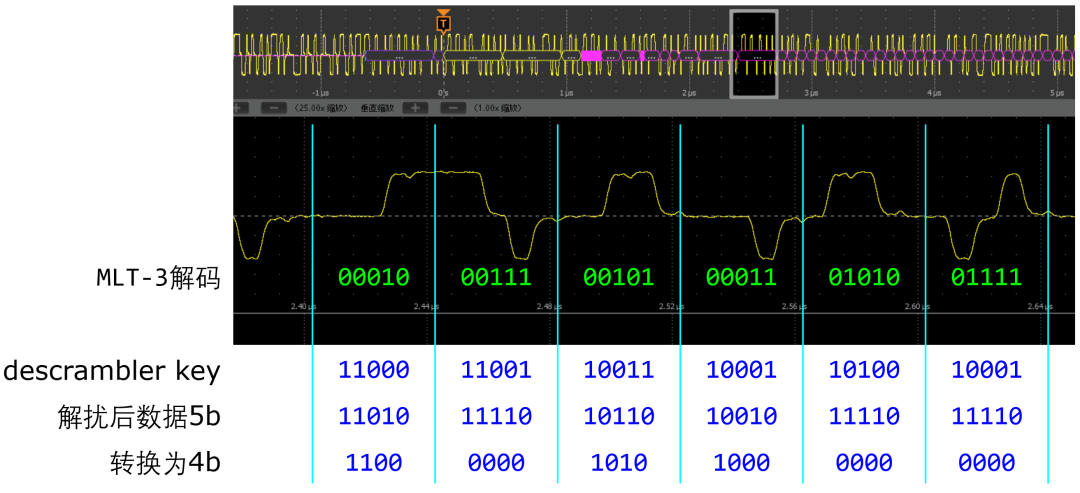 Revealing Ethernet Transmission Mechanisms with an Oscilloscope (Including Practical Measurement Video)