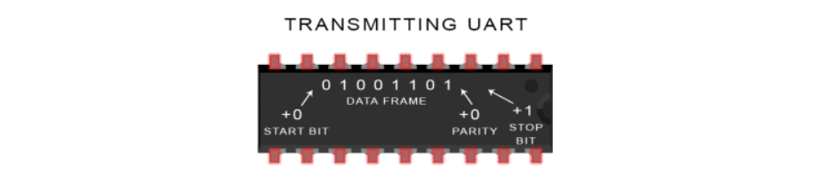 Introduction to UART