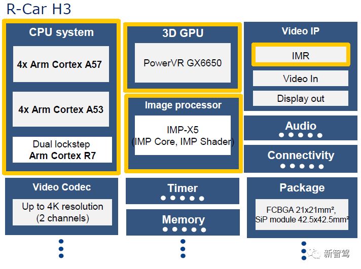 Renesas Unveils Four Major Innovations: How This Japanese Chip Giant Enters the Autonomous Driving Market