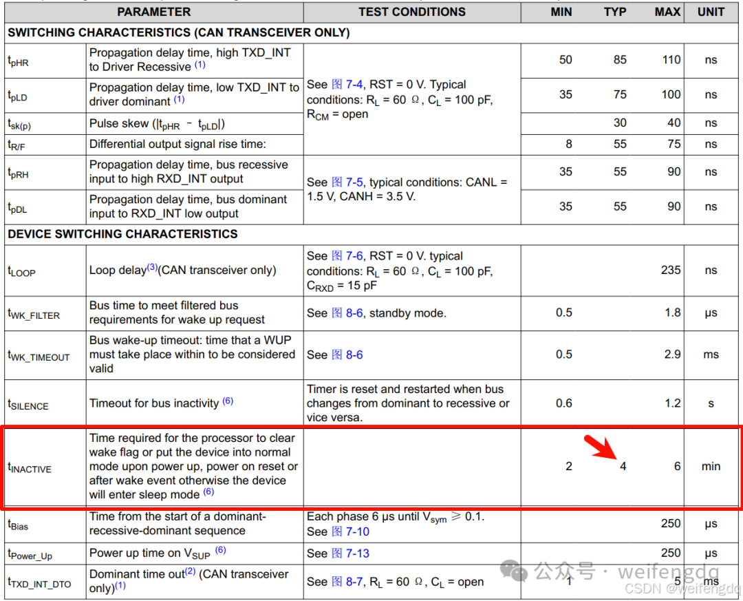 TCAN4550 SPI-CANFD Debugging Notes