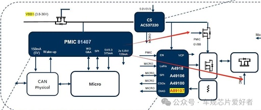 Allegro's PMIC A81407 with High-Side Pre-Driver