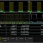 Testing Over Thirty Communication Protocols: UART, SPI, CAN, and More!